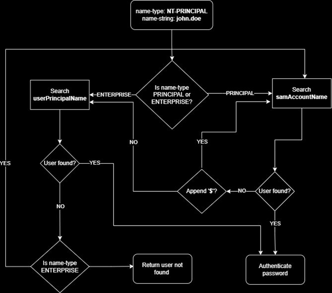 Pasted image 20260120152521.png